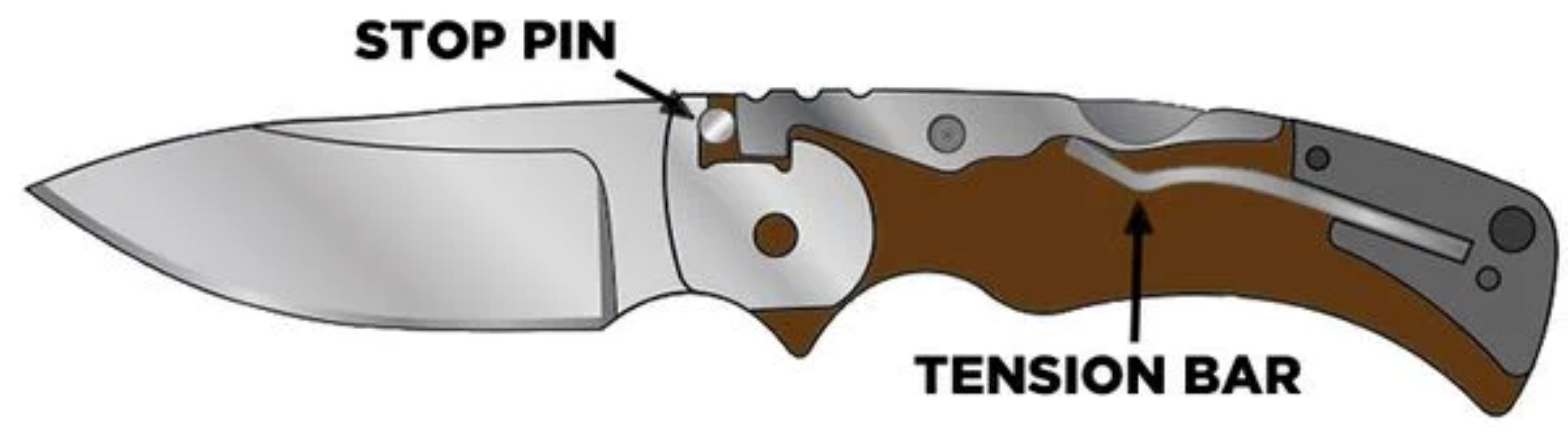Устройство замка Tri-Ad Lock Устройство замка Tri-Ad Lock