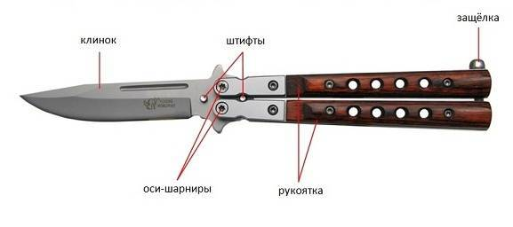 Искусство заточки ножа