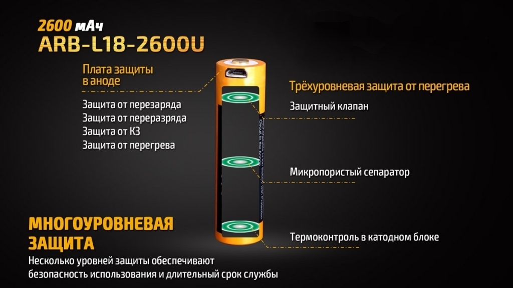 Аккумулятор 18650 Fenix 2600U mAh с разъемом для USB - фото 5