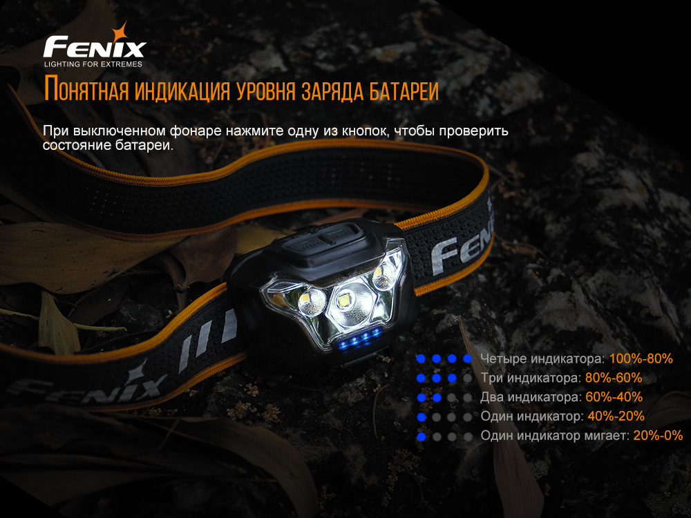 Налобный фонарь Fenix HL18RW черный - фото 8