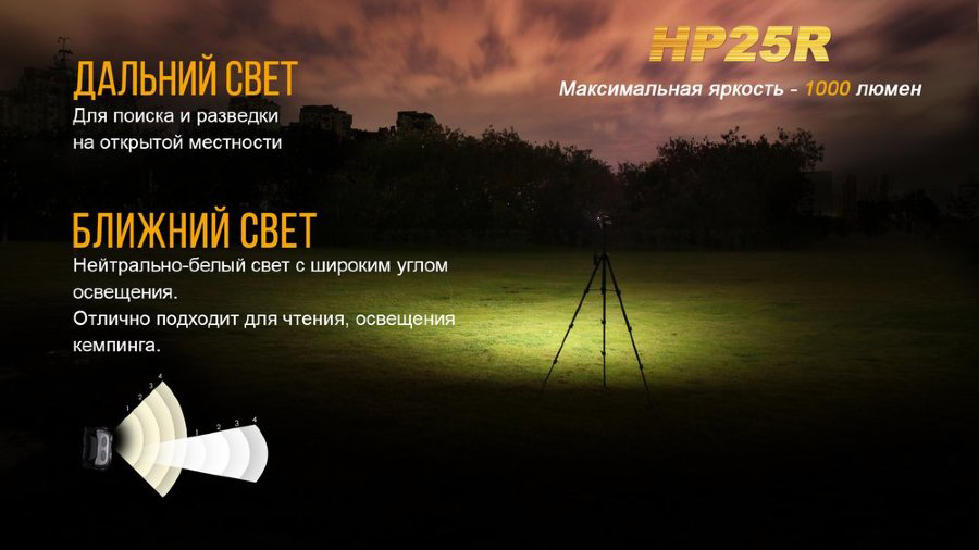 фото Налобный фонарь fenix hp25r cree xm-l2 u2